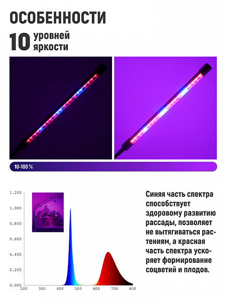 Светильник настольный для растений Artstyle для растений TL-FC03S1B 20Вт IP40 черный прищепка